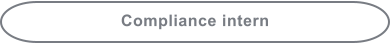 Compliance intern