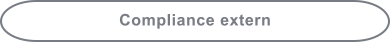 Compliance extern