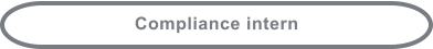 Compliance intern